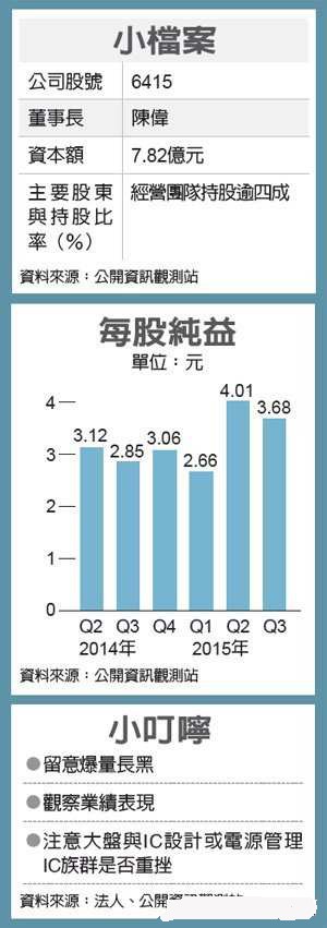 電源控制芯片廠F-矽力展開并購壯大營運(yùn)