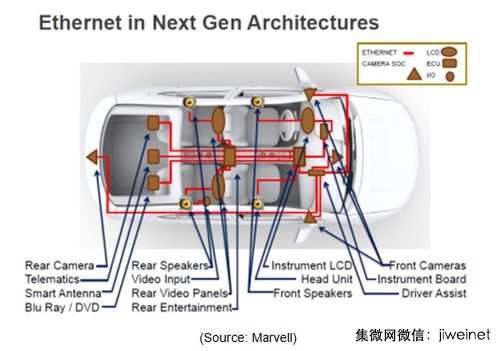 車用以太網將在2016年上路