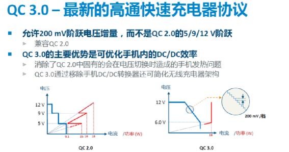 2016快速充電器設計趨勢及最新恒功率高效率充電方案