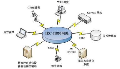 IEC61850協(xié)議通信的“基石”