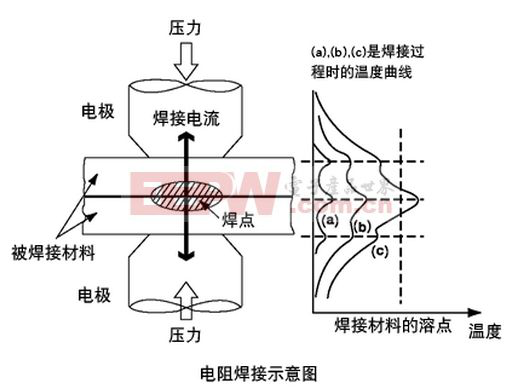 電阻焊原理