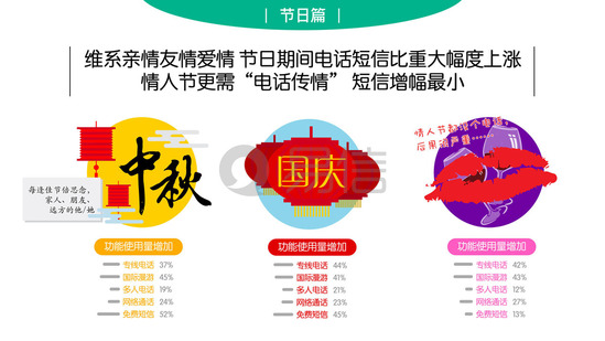 易信用户行为报告：人均一年能省上万元