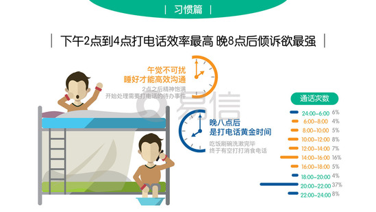 易信用戶行為報告：人均一年能省上萬元