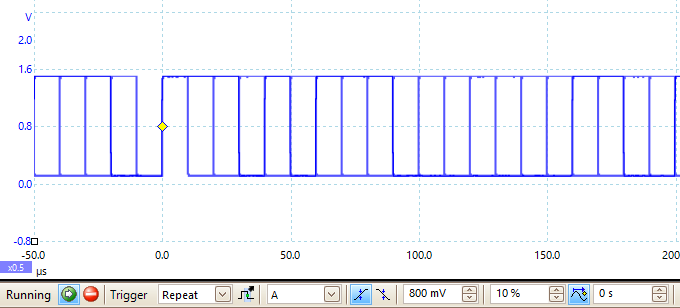 PicoScope simple edge trigger with PRBS waveform