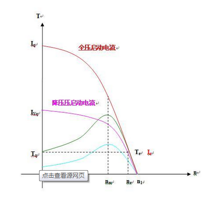 电机测试中启动电流详解