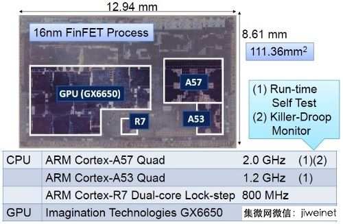 车用处理器技术领先手机、PC