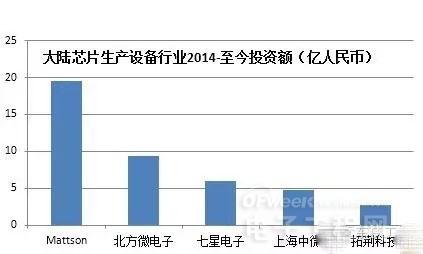 解讀2016年中國半導(dǎo)體行業(yè)投資趨勢