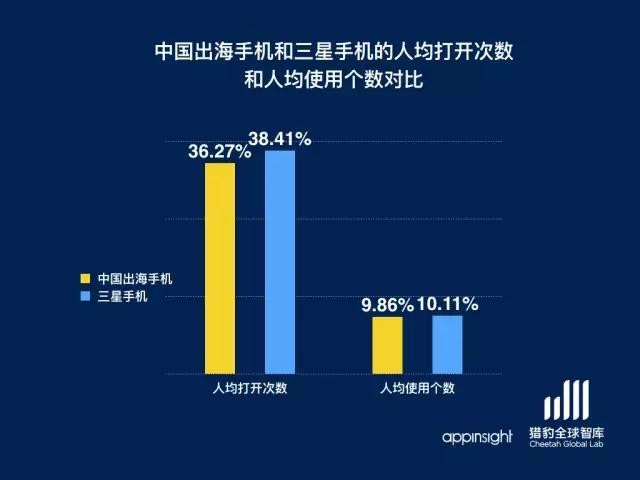 2015年全球智能手機市場情況報告 從數(shù)據(jù)看中國手機的全球版圖