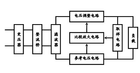 怎樣將簡(jiǎn)單的將電路框圖變成電路原理圖