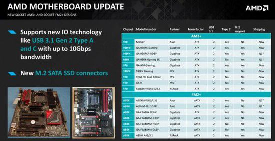 AMD推出幽灵散热器，更新今年处理器阵容