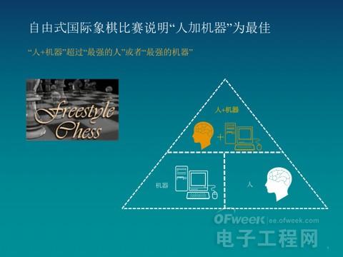 人工智能进入指数式发展“下半场 机器变聪明了 人怎么办?