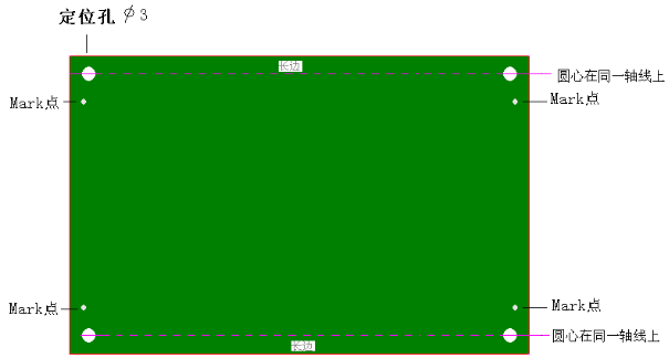 从焊接角度谈画PCB图时应注意的问题