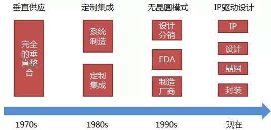 90后ARM是如何動(dòng)搖巨人Intel x86的地位？