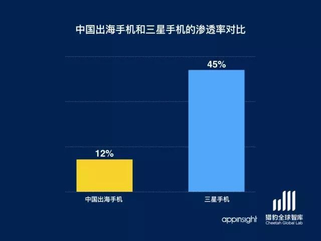 2015年全球智能手機市場情況報告 從數(shù)據(jù)看中國手機的全球版圖