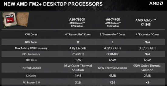 AMD推出幽灵散热器，更新今年处理器阵容
