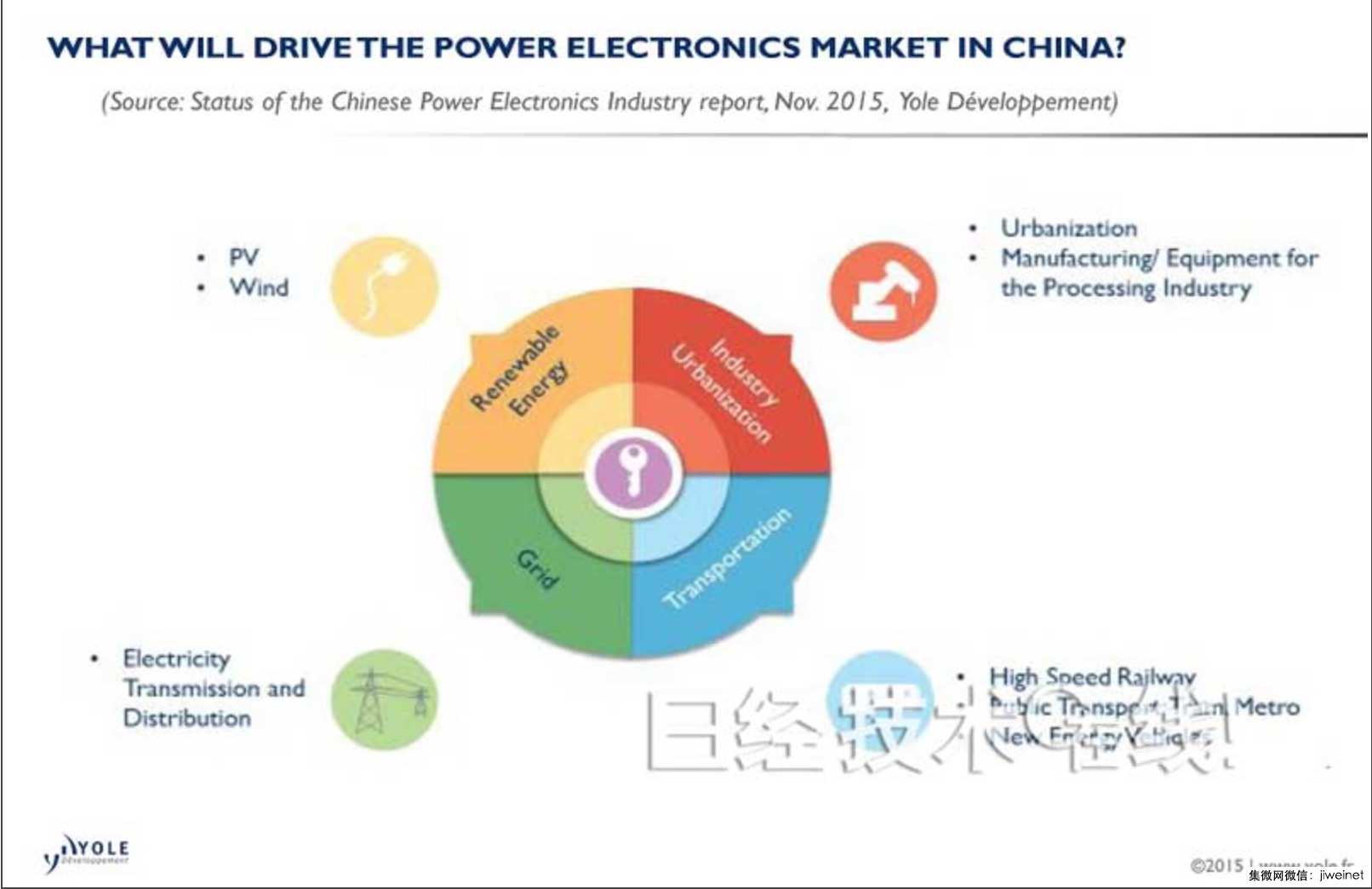 中国投资者为何对功率电子行业感兴趣