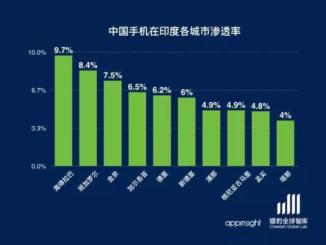 2015年全球智能手機(jī)市場情況報(bào)告 從數(shù)據(jù)看中國手機(jī)的全球版圖