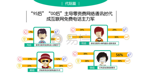 易信用戶行為報(bào)告：人均一年能省上萬(wàn)元