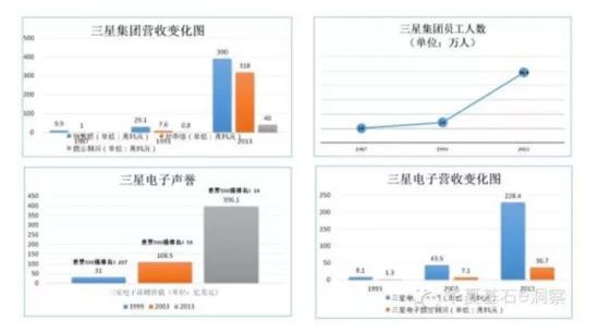 詳解三星的輝煌與危機(jī)：會被華為干掉嗎？