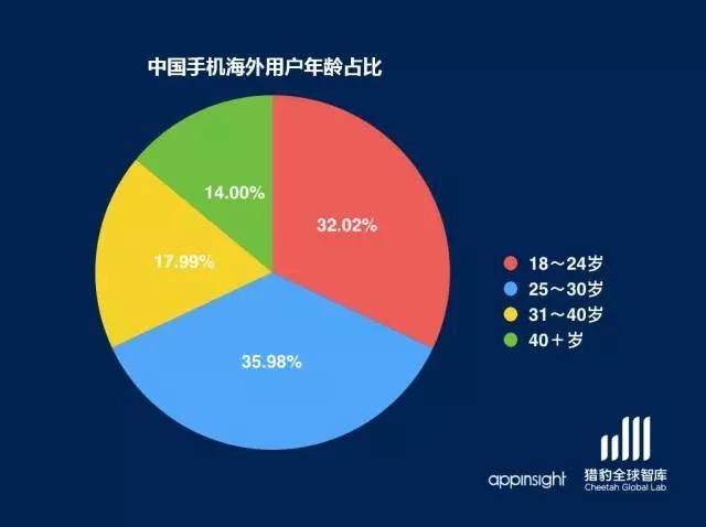 2015年全球智能手機(jī)市場情況報(bào)告 從數(shù)據(jù)看中國手機(jī)的全球版圖