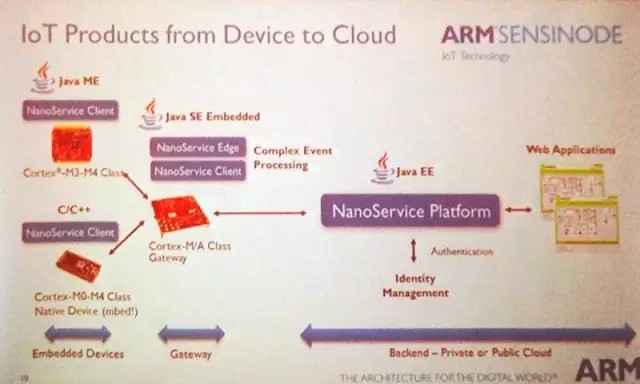 90后ARM是如何動搖巨人Intel x86的地位？