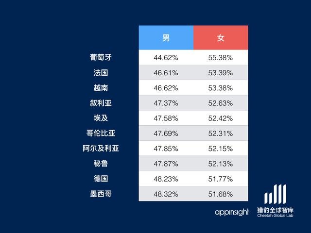 2015年全球智能手機(jī)市場情況報(bào)告 從數(shù)據(jù)看中國手機(jī)的全球版圖