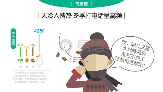 易信用户行为报告：人均一年能省上万元