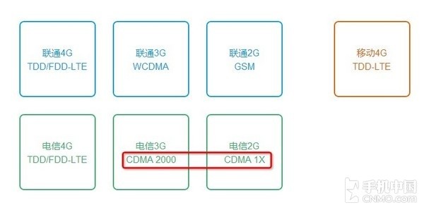 深挖CDMA的那些冷知識(shí) 與好萊塢有何關(guān)聯(lián)？