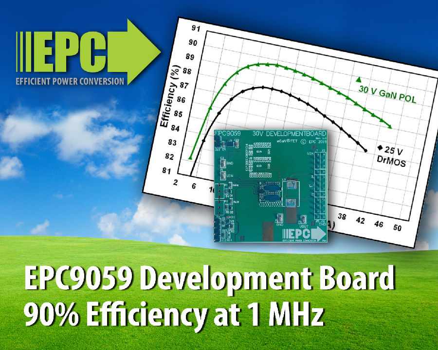 宜普电源转换公司(EPC)推出具有50 A最大输出电流、1 MHz开关频率功能的开发板，专为负载点应用而设以缩小功率转换系统的尺寸