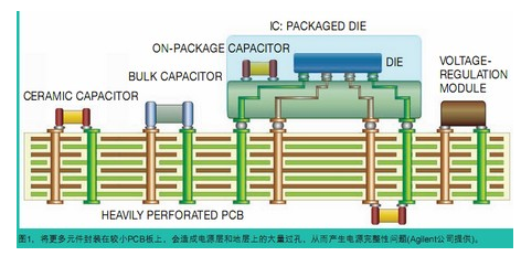 電源完整性仿真讓電路板更完美