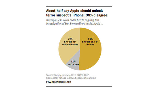 一个iPhone会对国家安全造成多大影响？