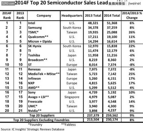 90后ARM是如何動搖巨人Intel x86的地位？