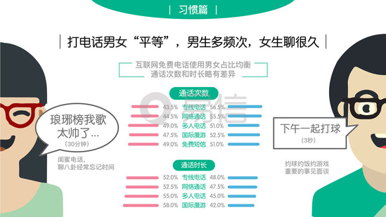 易信用户行为报告：人均一年能省上万元