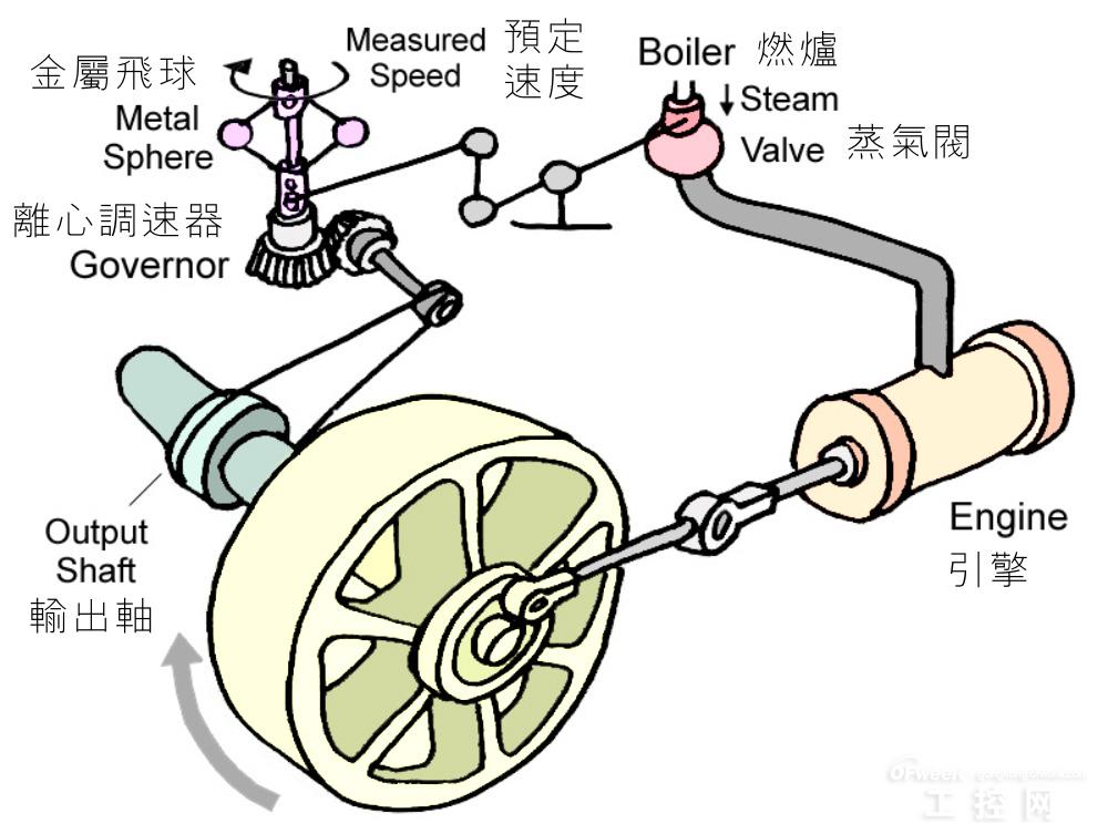 第四次工业革命将带来什么?