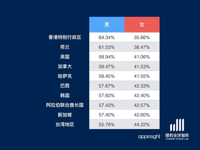 2015年全球智能手機(jī)市場情況報(bào)告 從數(shù)據(jù)看中國手機(jī)的全球版圖