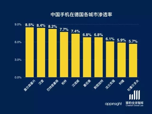 2015年全球智能手機(jī)市場情況報(bào)告 從數(shù)據(jù)看中國手機(jī)的全球版圖