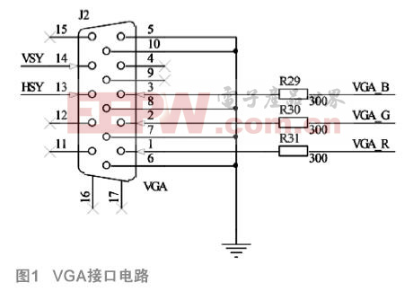 基于FPGA的VGA顯示系統(tǒng)的設(shè)計(jì)與實(shí)現(xiàn)