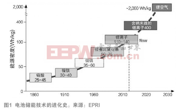 优化电池设计，延长移动设备电池续航时间