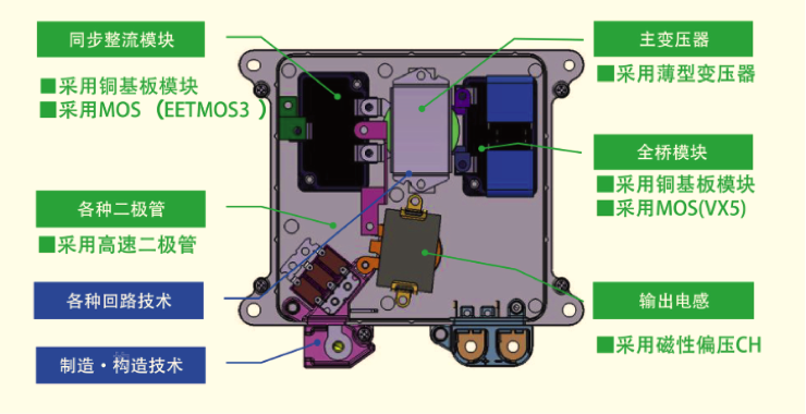 “图5：富士通代理的新电元车载数字化电源解决方案--TW-78S