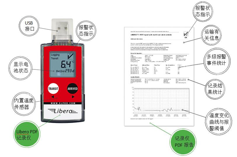 实现疫苗冷链全程温度监测-Elpro PDF温度记录仪