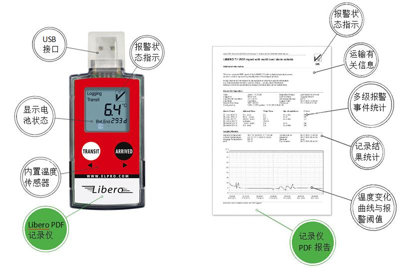 實(shí)現(xiàn)疫苗冷鏈全程溫度監(jiān)測(cè)-Elpro PDF溫度記錄儀