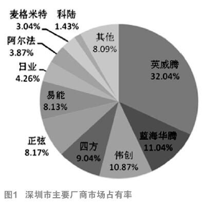 变频产业标准化的实践与思考