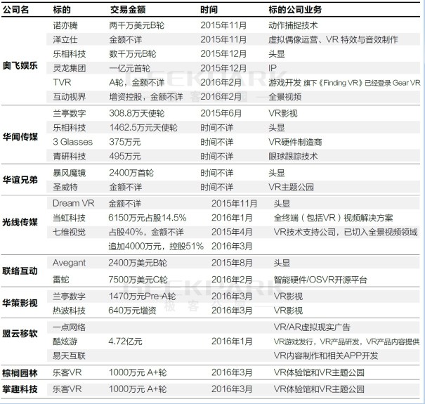 深度报告:中国VR产业的全景图