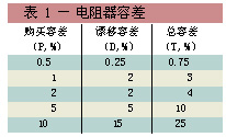 电阻器容差