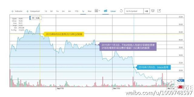 2016智能可穿戴產(chǎn)業(yè)往何處去？