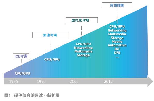 硬件仿真器功能升级，Mentor Veloce再添Apps