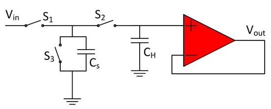 電容感測：你應(yīng)選擇哪個架構(gòu)