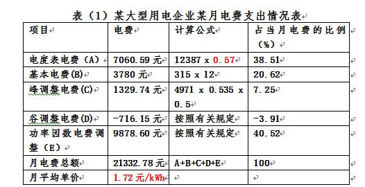 如何治理企业能源问题