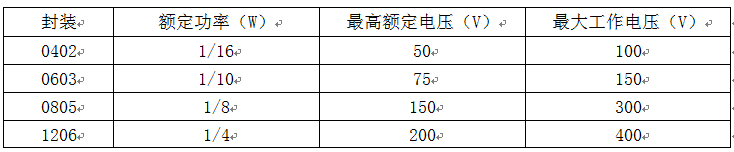 【E課堂】關(guān)于貼片電阻應(yīng)用常見問題