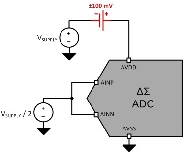 你的模數轉換器是好是壞可能只取決于它的電源